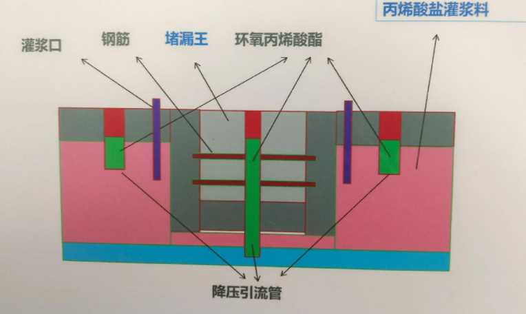 临汾浮山县防水堵漏工程设计