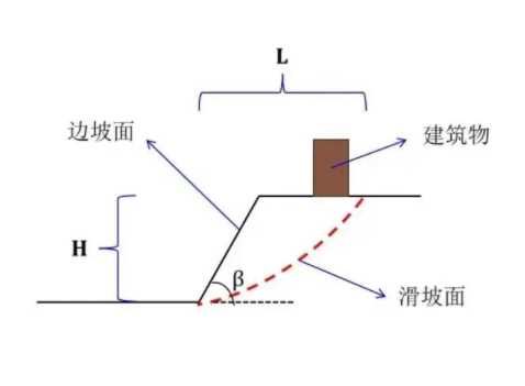 临汾浮山县边坡工程设计